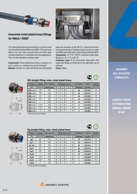 conduit systems for electrical wires and cables - drive-electric.hu