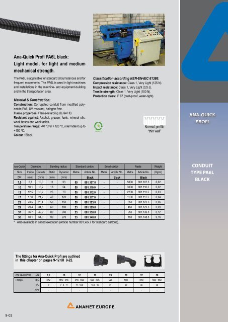 conduit systems for electrical wires and cables - drive-electric.hu