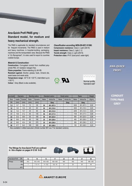 conduit systems for electrical wires and cables - drive-electric.hu