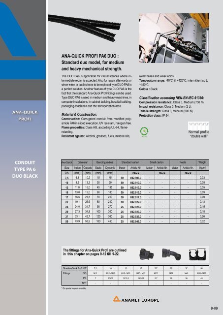 conduit systems for electrical wires and cables - drive-electric.hu