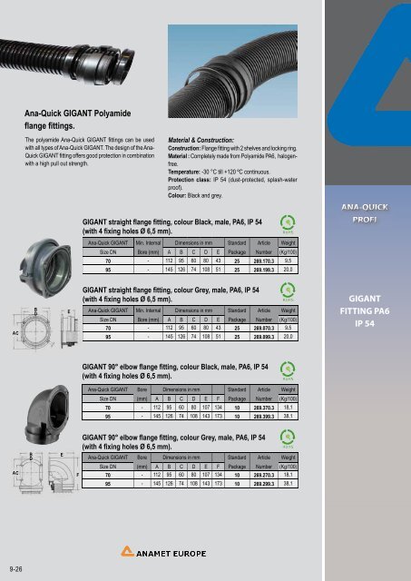 conduit systems for electrical wires and cables - drive-electric.hu