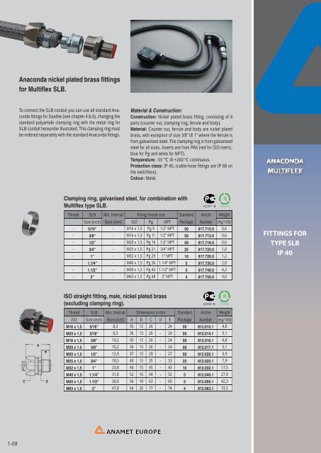 conduit systems for electrical wires and cables - drive-electric.hu