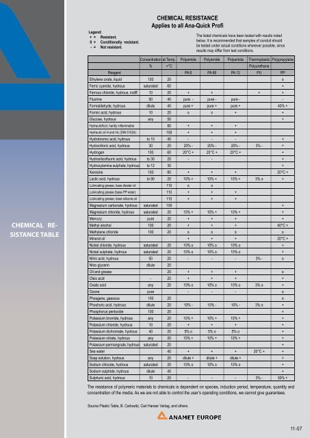 conduit systems for electrical wires and cables - drive-electric.hu