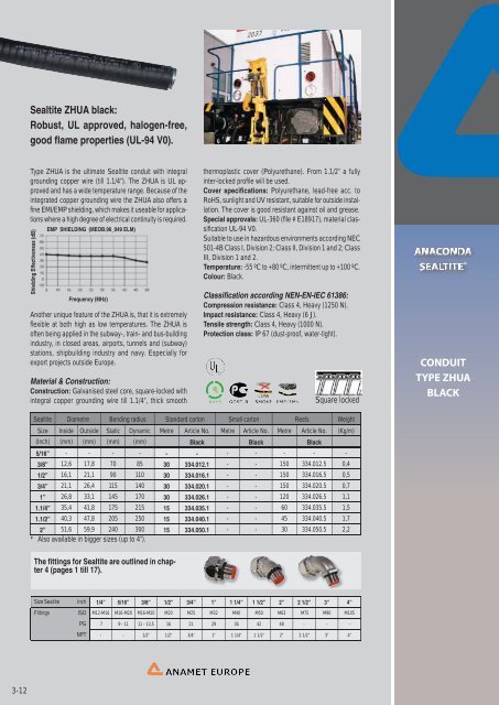 conduit systems for electrical wires and cables - drive-electric.hu