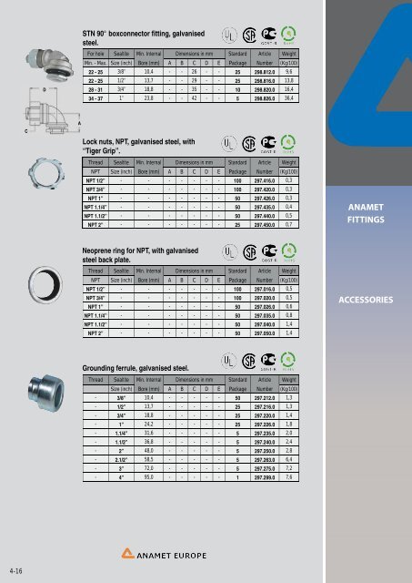 conduit systems for electrical wires and cables - drive-electric.hu