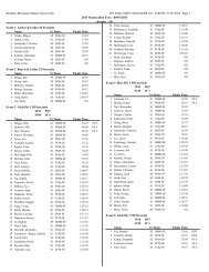 Result - Burnaby Mountain Mantas Swim Club