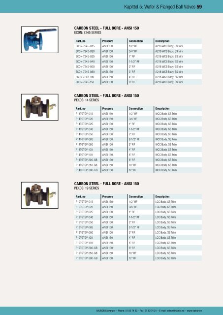 Wafer & Flanged Ball Valves - Valnor AS