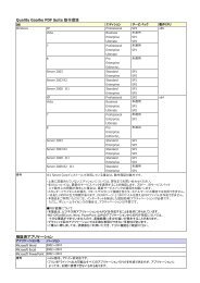 Quality Gaaiho PDF Suite 動作環境 検証済アプリケーション