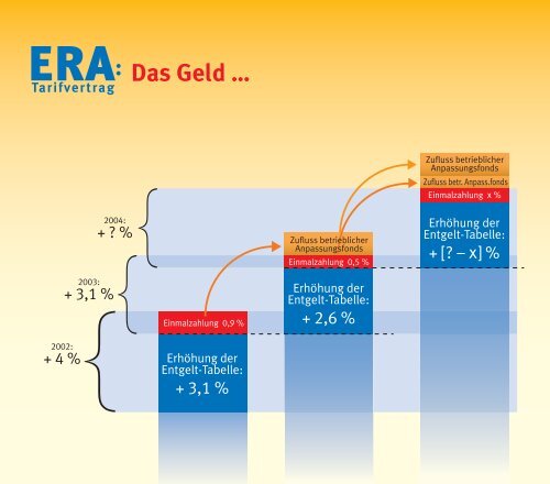 So wird die Umstellung auf ERA-TV finanziert - IG Metall Baden ...