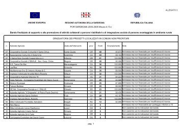 Allegato 3 [file.pdf] - SardegnaProgrammazione