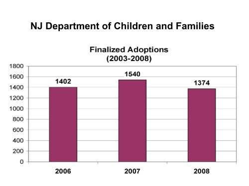 DCF/DYFS Case Practice Improvement Overview