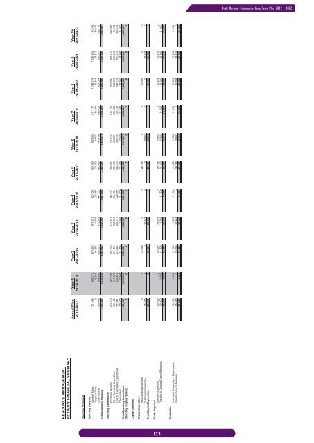 DRAFT LTP book.indb - Hurunui District Council