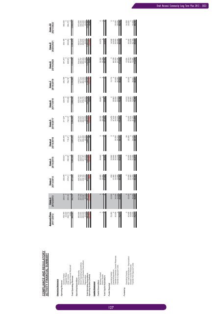 DRAFT LTP book.indb - Hurunui District Council