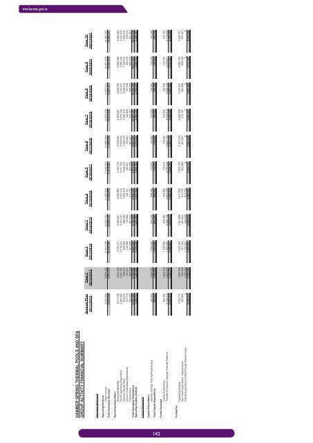 DRAFT LTP book.indb - Hurunui District Council