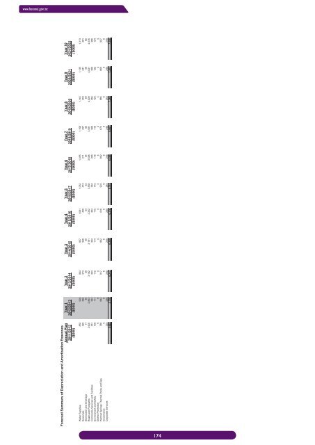 DRAFT LTP book.indb - Hurunui District Council