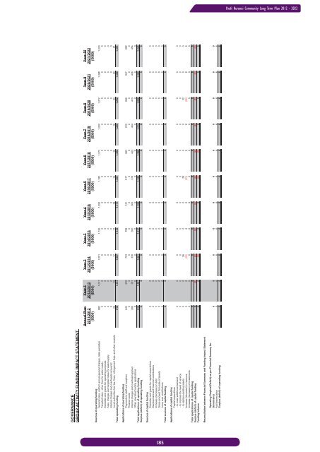 DRAFT LTP book.indb - Hurunui District Council