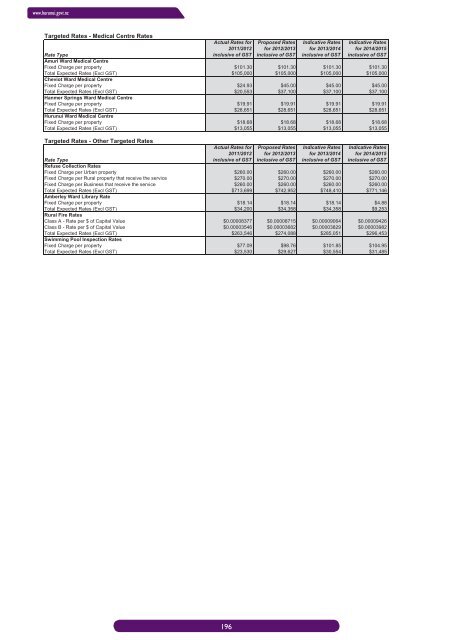 DRAFT LTP book.indb - Hurunui District Council