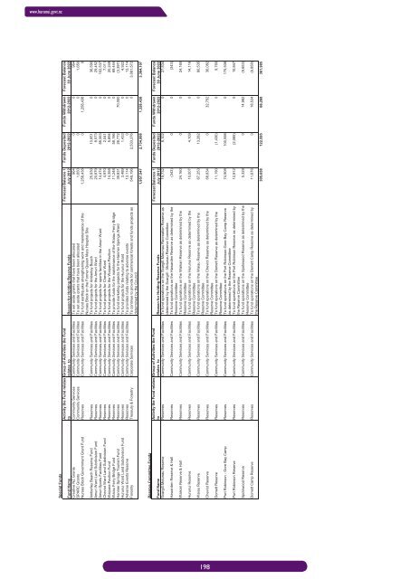 DRAFT LTP book.indb - Hurunui District Council