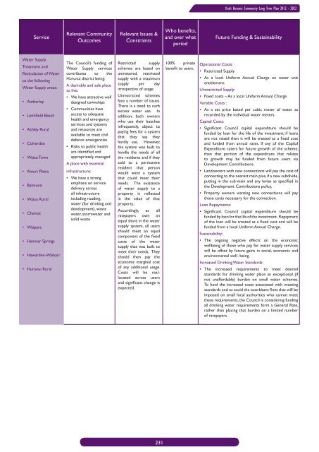 DRAFT LTP book.indb - Hurunui District Council