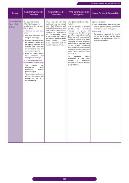 DRAFT LTP book.indb - Hurunui District Council