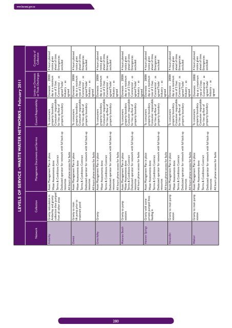 DRAFT LTP book.indb - Hurunui District Council