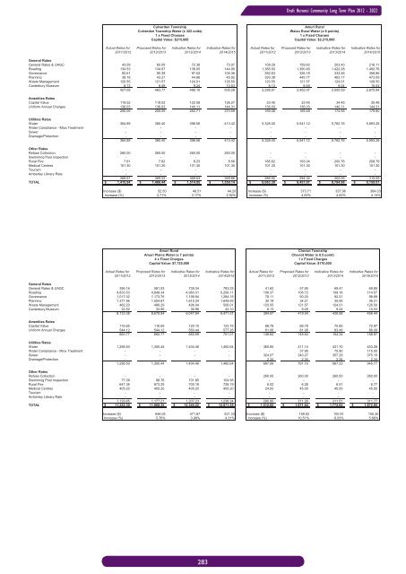 DRAFT LTP book.indb - Hurunui District Council