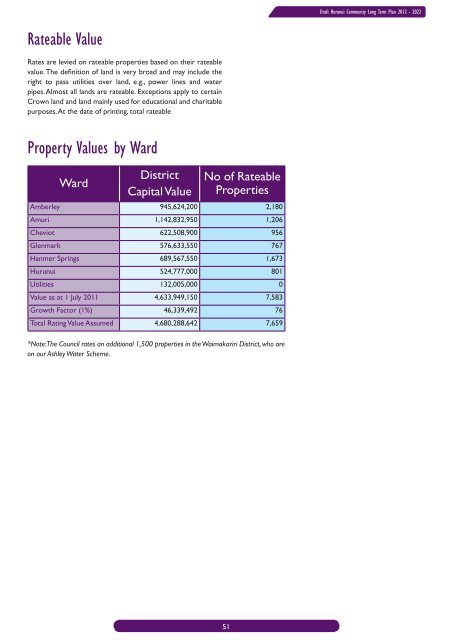 DRAFT LTP book.indb - Hurunui District Council