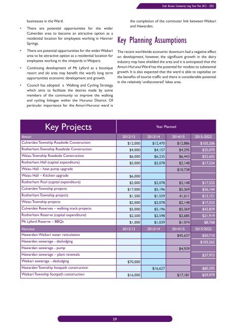 DRAFT LTP book.indb - Hurunui District Council