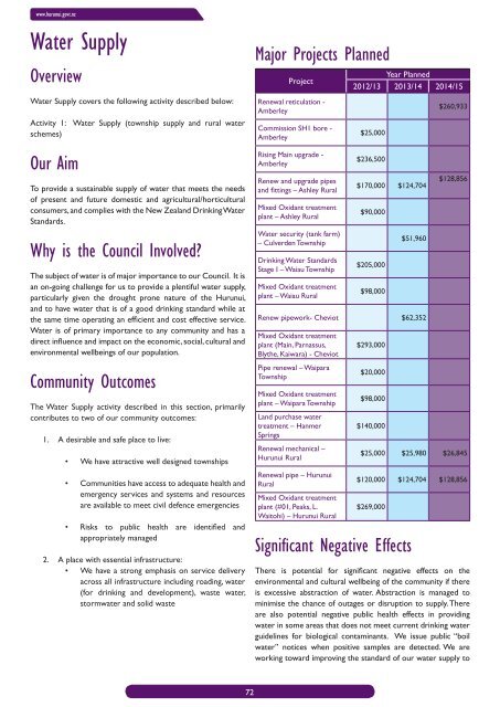 DRAFT LTP book.indb - Hurunui District Council