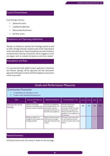 DRAFT LTP book.indb - Hurunui District Council