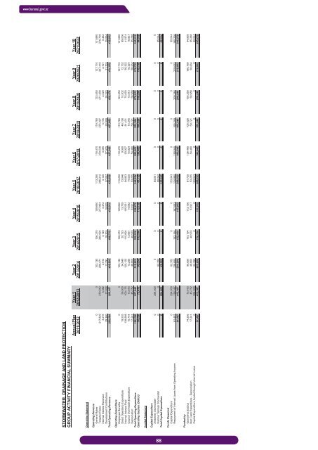 DRAFT LTP book.indb - Hurunui District Council