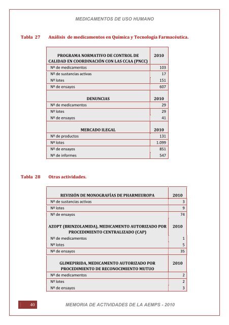 MEMORIA DE ACTIVIDADES - Satse