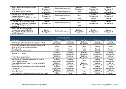 RETAIL TENANT DESIGN CRITERIA MANUAL - Brookfield Properties