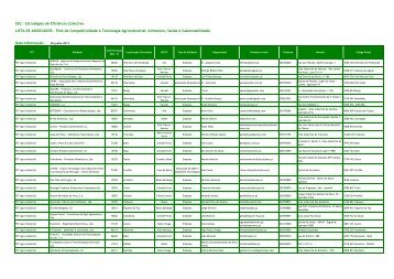 EEC - Estratégias de Eficiência Colectiva LISTA DE ASSOCIADOS ...