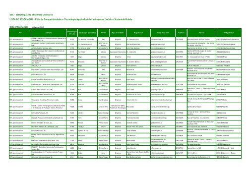 EEC - Estratégias de Eficiência Colectiva LISTA DE ASSOCIADOS ...