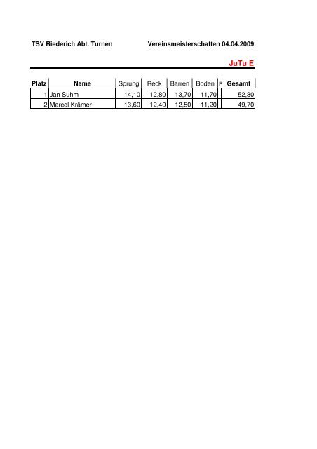 TSV Riederich Abt. Turnen Vereinsmeisterschaften 04.04 ... - TuL