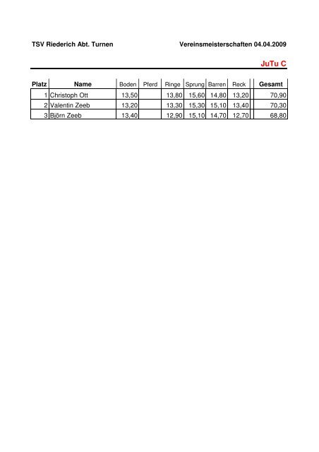 TSV Riederich Abt. Turnen Vereinsmeisterschaften 04.04 ... - TuL