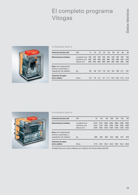 VITOGAS 200-F - Viessmann