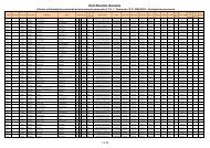 ATA 1Â° Fascia - Ancona - Cisl