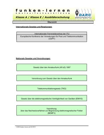 Gesetze Kapitel 01 VO Funk - Funken-Lernen