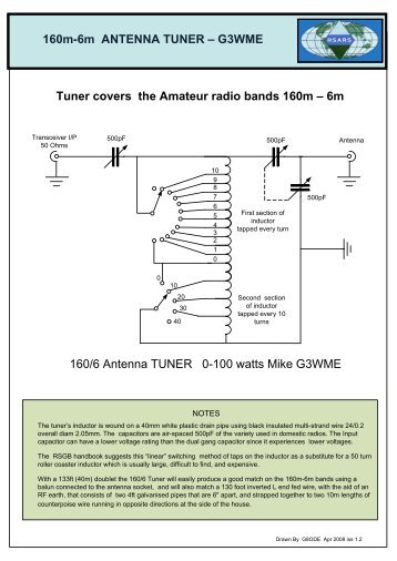 160m-6m ANTENNA TUNER - arkansas ares races