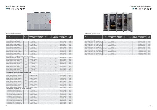 Catalogue Industrial Automation 2013 IT - Santerno