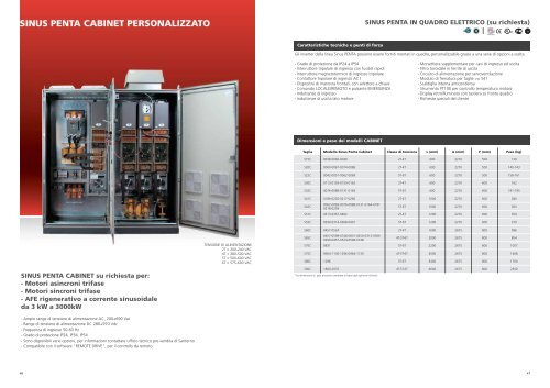 Catalogue Industrial Automation 2013 IT - Santerno