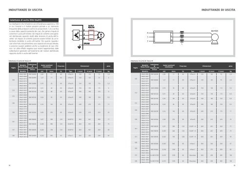 Catalogue Industrial Automation 2013 IT - Santerno