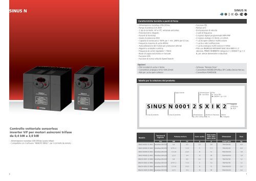 Catalogue Industrial Automation 2013 IT - Santerno