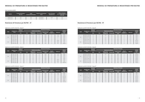 Catalogue Industrial Automation 2013 IT - Santerno