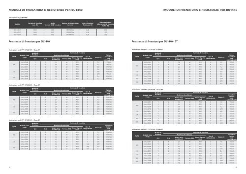 Catalogue Industrial Automation 2013 IT - Santerno