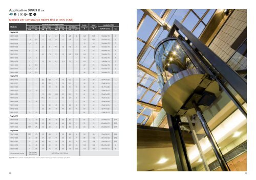 Catalogue Industrial Automation 2013 IT - Santerno