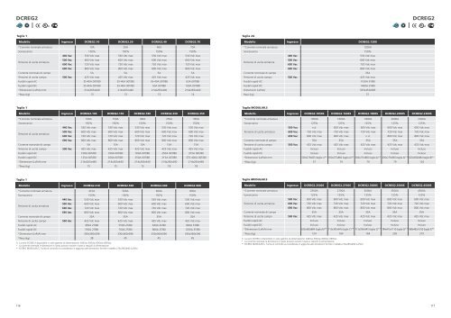 Catalogue Industrial Automation 2013 IT - Santerno