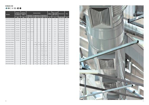 Catalogue Industrial Automation 2013 IT - Santerno